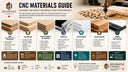 CNC Materials Guide Canada